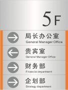 室內指示牌